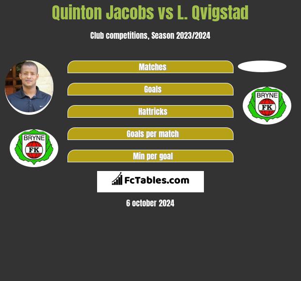 Quinton Jacobs vs L. Qvigstad h2h player stats