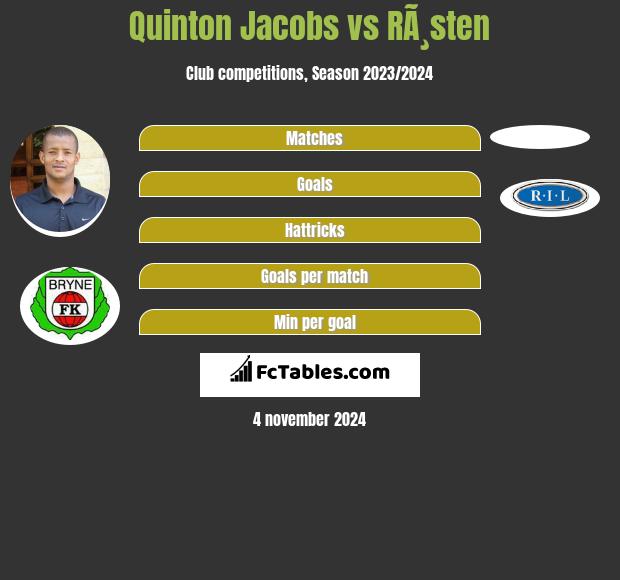 Quinton Jacobs vs RÃ¸sten h2h player stats