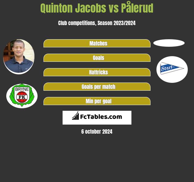 Quinton Jacobs vs Pålerud h2h player stats