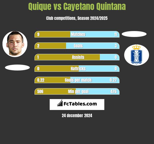 Quique vs Cayetano Quintana h2h player stats