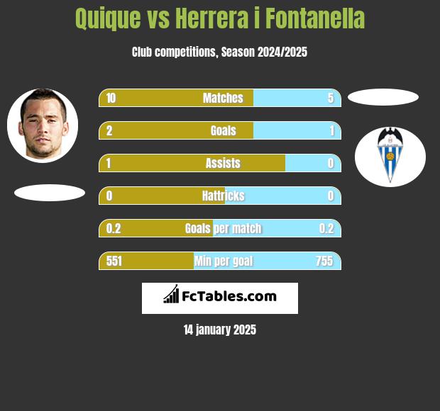 Quique vs Herrera i Fontanella h2h player stats