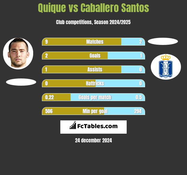 Quique vs Caballero Santos h2h player stats