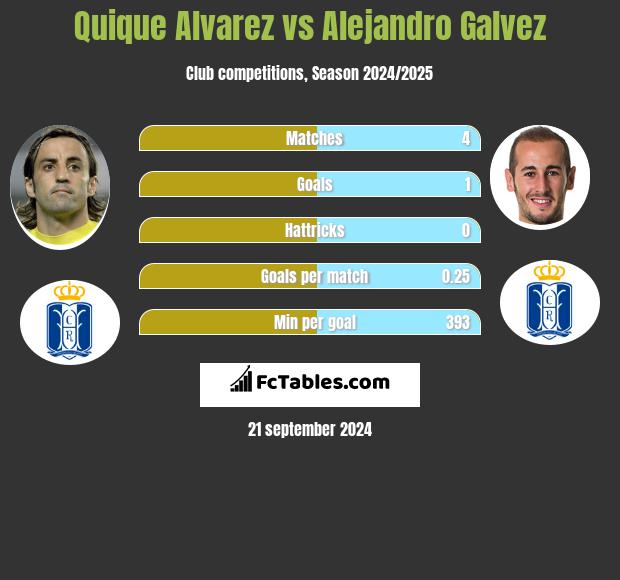 Quique Alvarez vs Alejandro Galvez h2h player stats