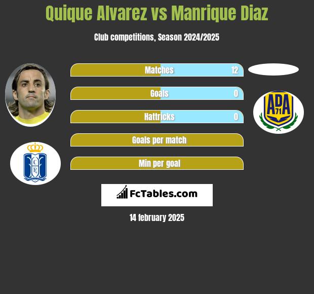 Quique Alvarez vs Manrique Diaz h2h player stats