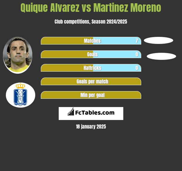 Quique Alvarez vs Martinez Moreno h2h player stats