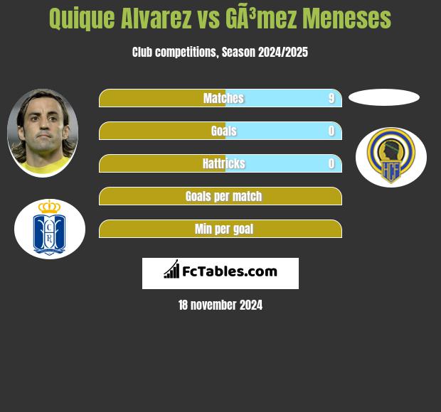 Quique Alvarez vs GÃ³mez Meneses h2h player stats