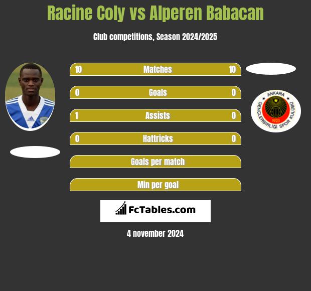 Racine Coly vs Alperen Babacan h2h player stats