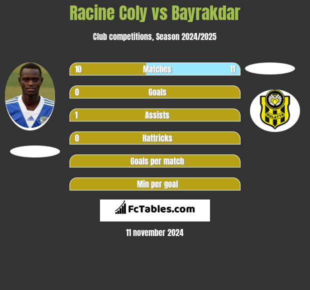 Racine Coly vs Bayrakdar h2h player stats