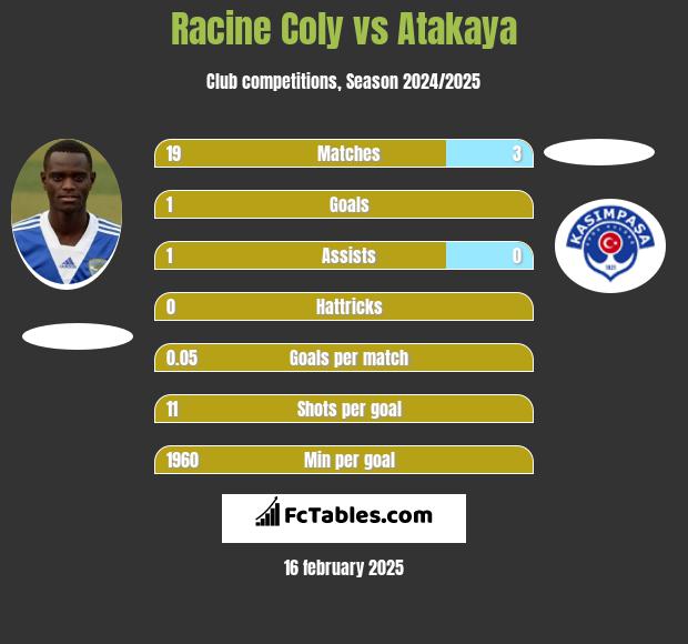 Racine Coly vs Atakaya h2h player stats