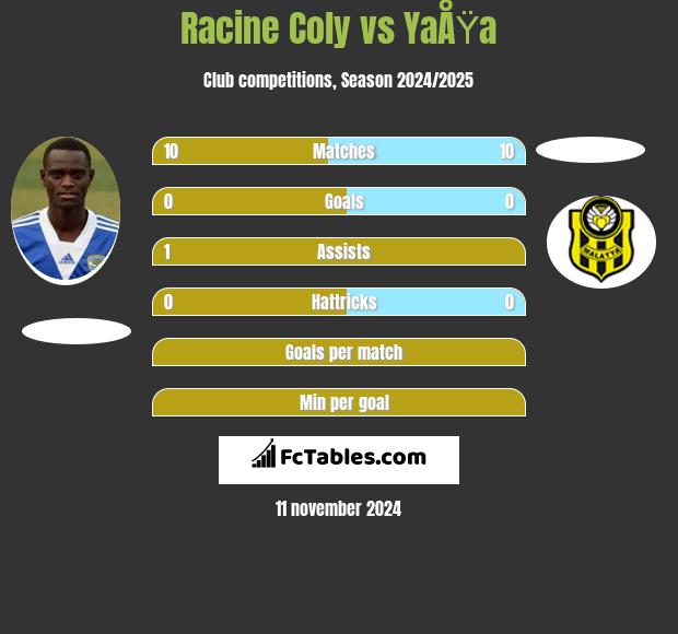 Racine Coly vs YaÅŸa h2h player stats