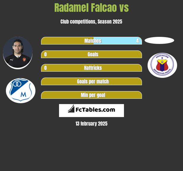 Radamel Falcao vs  h2h player stats