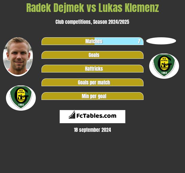 Radek Dejmek vs Lukas Klemenz h2h player stats