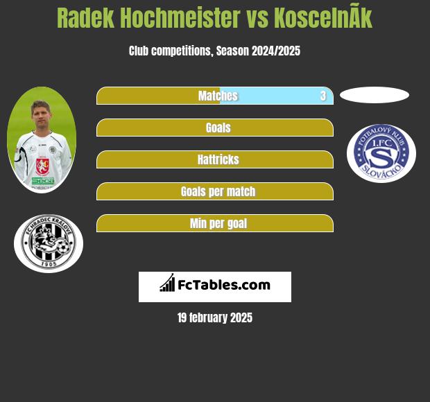 Radek Hochmeister vs KoscelnÃ­k h2h player stats