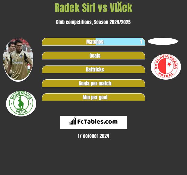 Radek Sirl vs VlÄek h2h player stats