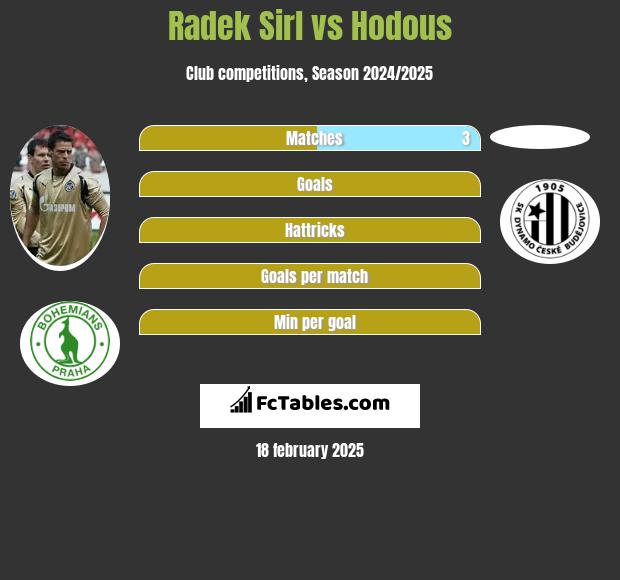 Radek Sirl vs Hodous h2h player stats