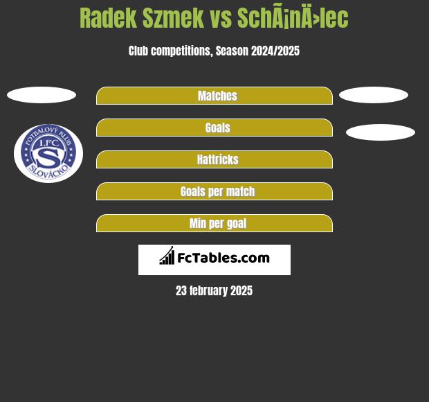 Radek Szmek vs SchÃ¡nÄ›lec h2h player stats