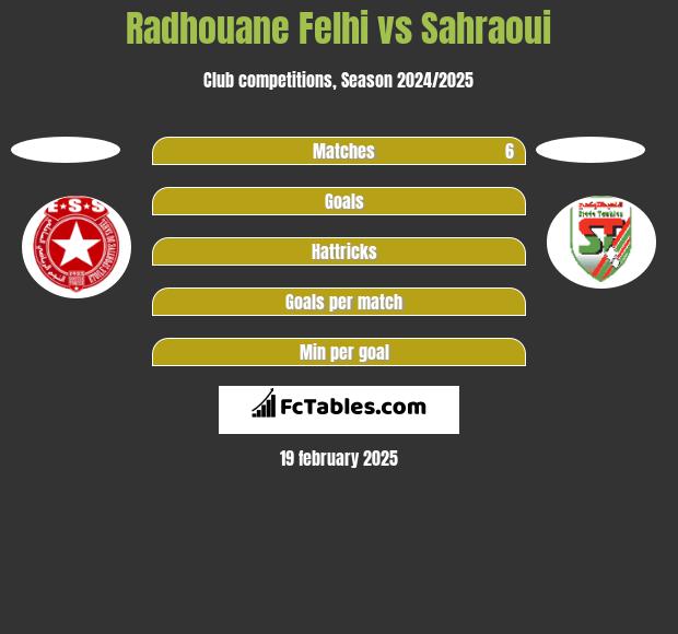 Radhouane Felhi vs Sahraoui h2h player stats