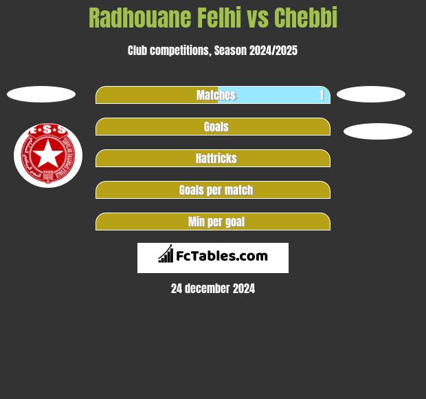 Radhouane Felhi vs Chebbi h2h player stats