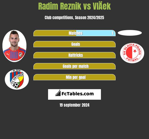 Radim Reznik vs VlÄek h2h player stats