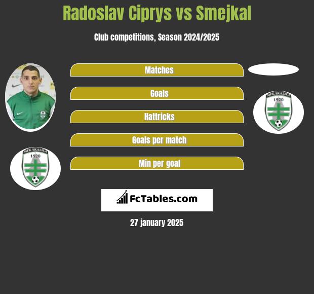 Radoslav Ciprys vs Smejkal h2h player stats