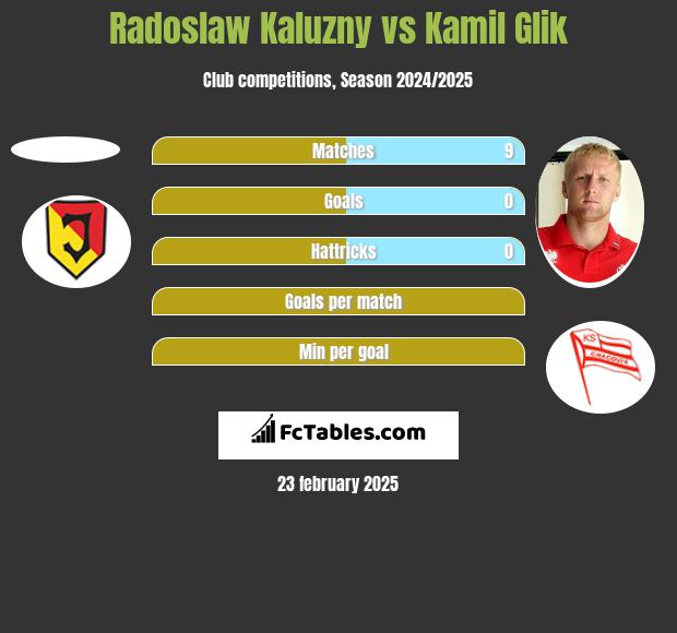 Radosław Kałużny vs Kamil Glik h2h player stats