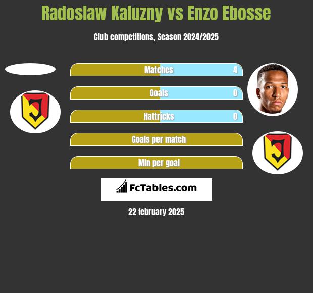 Radoslaw Kaluzny vs Enzo Ebosse h2h player stats