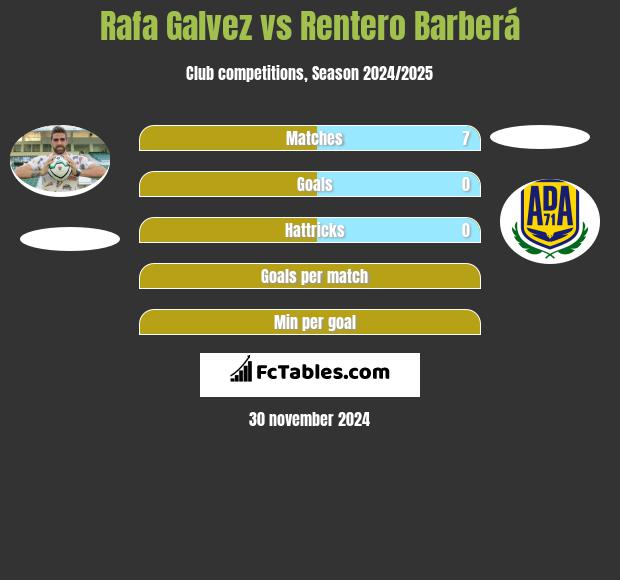 Rafa Galvez vs Rentero Barberá h2h player stats