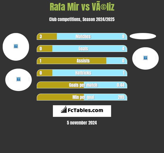 Rafa Mir vs VÃ©liz h2h player stats