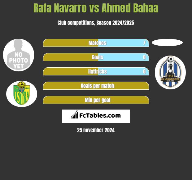 Rafa Navarro vs Ahmed Bahaa h2h player stats