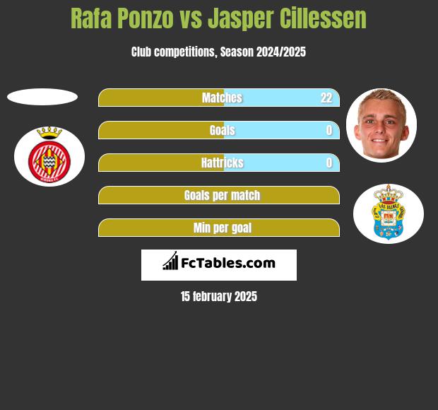 Rafa Ponzo vs Jasper Cillessen h2h player stats