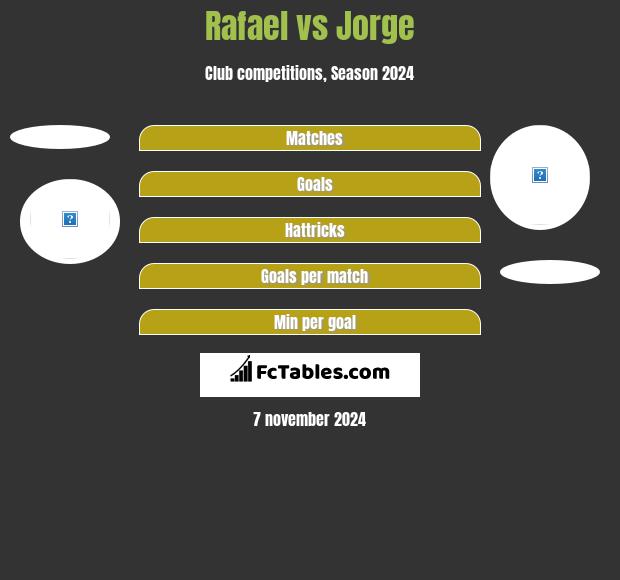 Rafael vs Jorge h2h player stats