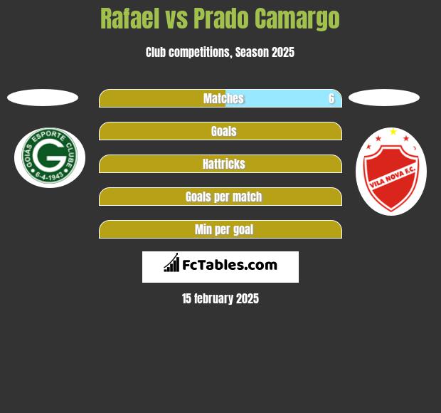 Rafael vs Prado Camargo h2h player stats