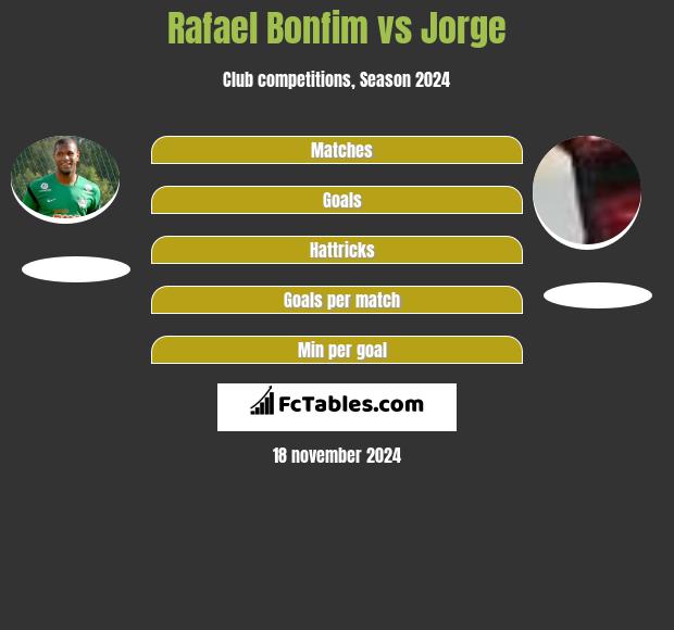 Rafael Bonfim vs Jorge h2h player stats