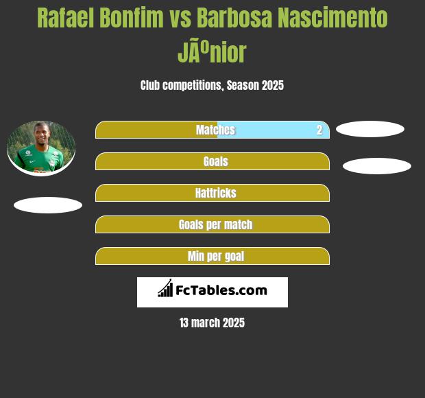 Rafael Bonfim vs Barbosa Nascimento JÃºnior h2h player stats