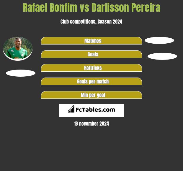 Rafael Bonfim vs Darlisson Pereira h2h player stats