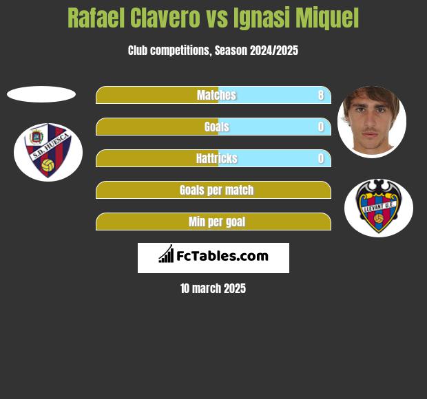 Rafael Clavero vs Ignasi Miquel h2h player stats