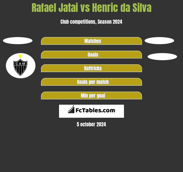 Rafael Jatai vs Henric da Silva h2h player stats