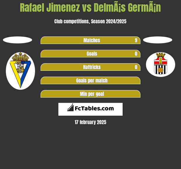 Rafael Jimenez vs DelmÃ¡s GermÃ¡n h2h player stats