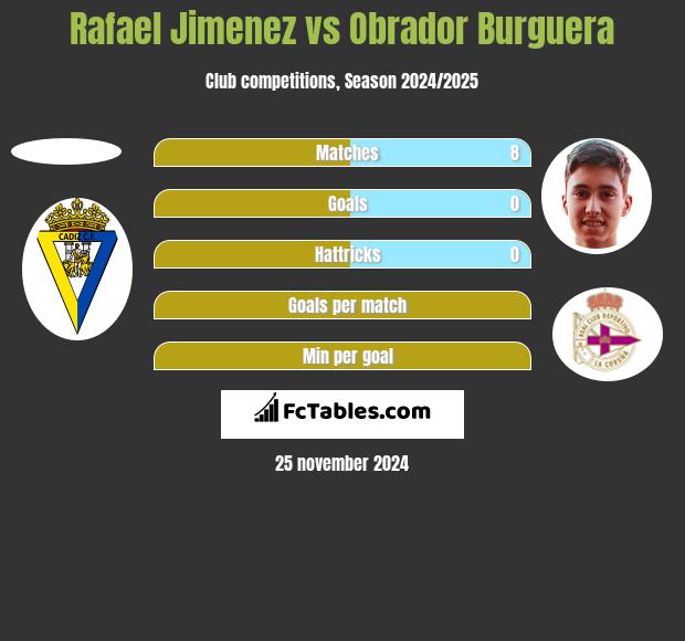 Rafael Jimenez vs Obrador Burguera h2h player stats