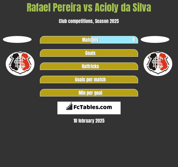 Rafael Pereira vs Acioly da Silva h2h player stats