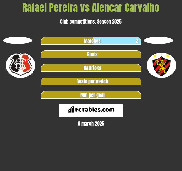 Rafael Pereira vs Alencar Carvalho h2h player stats