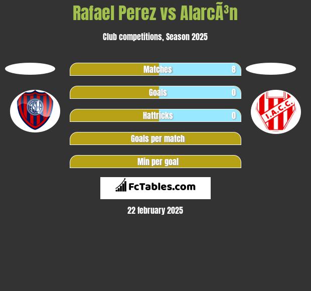 Rafael Perez vs AlarcÃ³n h2h player stats