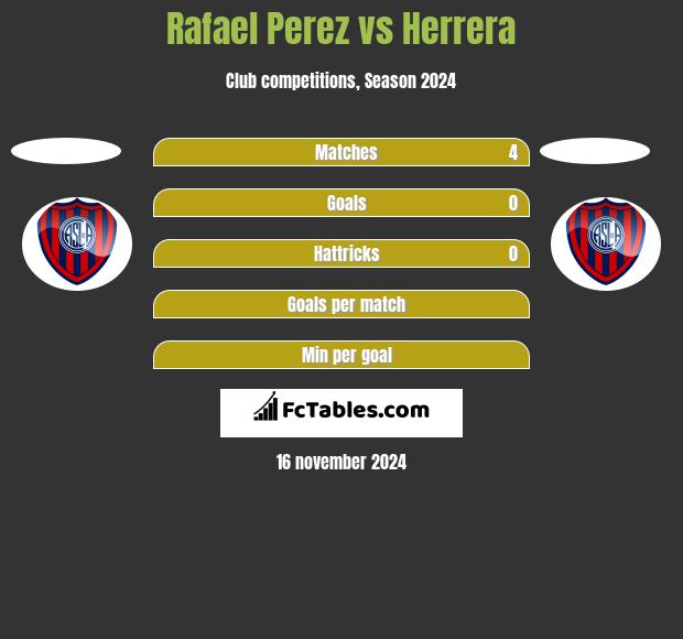 Rafael Perez vs Herrera h2h player stats