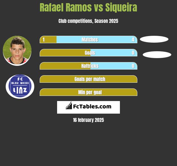 Rafael Ramos vs Siqueira h2h player stats