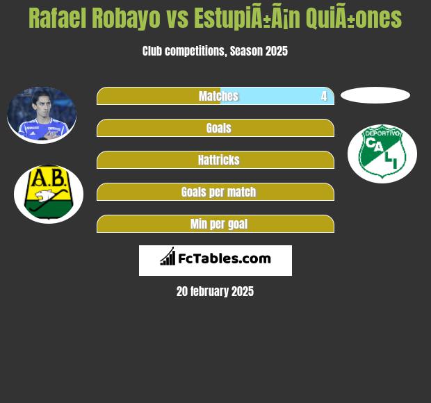 Rafael Robayo vs EstupiÃ±Ã¡n QuiÃ±ones h2h player stats