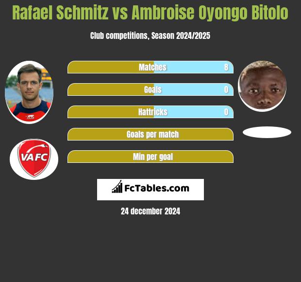 Rafael Schmitz vs Ambroise Oyongo Bitolo h2h player stats