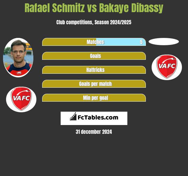 Rafael Schmitz vs Bakaye Dibassy h2h player stats