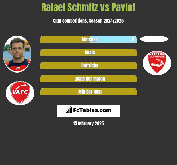 Rafael Schmitz vs Paviot h2h player stats