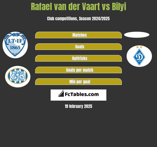 Rafael van der Vaart vs Bilyi h2h player stats