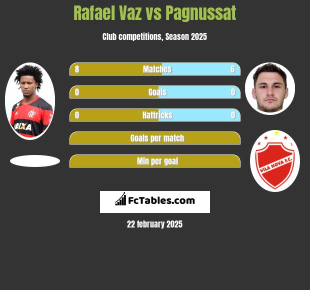 Rafael Vaz vs Pagnussat h2h player stats